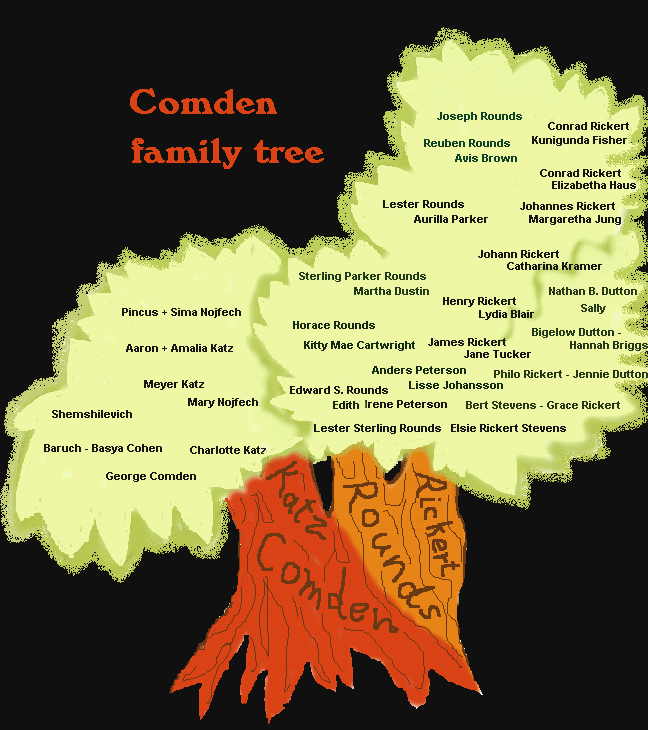 family tree